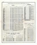 United States Population - Page 394, Indiana State Atlas 1876